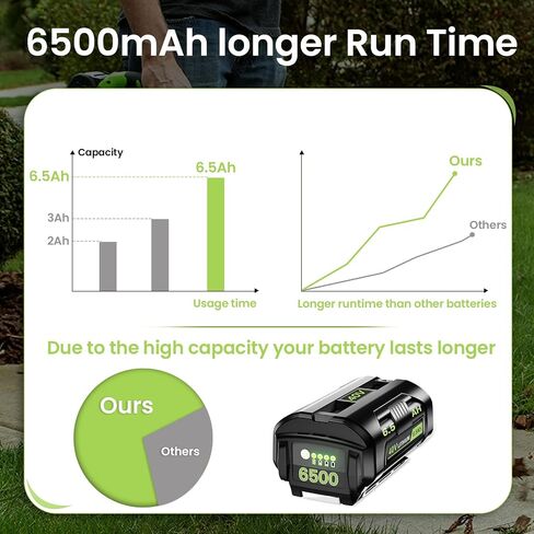 2 Pack-6500mAh Extend Capacity Replacement for Ryobi 40V Battery Compatible with Ryobi 40 Volt Lithium Battery OP4026 OP40601 OP4050A OP4040 OP4030 OP4050 Compatible with 40V Cordless Power Tool in Saudi Arabia