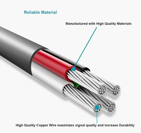 كابل Micro USB للكاميرا الرقمية بطول 6 أقدام من MaxLLTo، ومزامنة بيانات USB 2.0 وشحن سريع سلك كابل USB لكاميرا Sony NEX-F3 / NEX-3N / NEX-5T / NEX-6 / ILCE-QX1 in Saudi Arabia