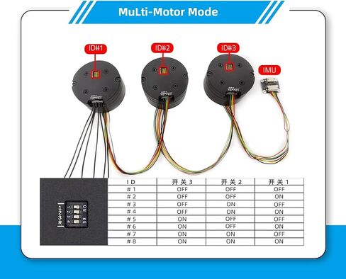 MS9010v3(RMD-S-9010) BLDC,Gimbal Motor,SVPWM,Handheld PTZ, Photographic PTZ, pod, Turntable, lidar, UAV,Clamping jaw(CAN-15bit) in Saudi Arabia