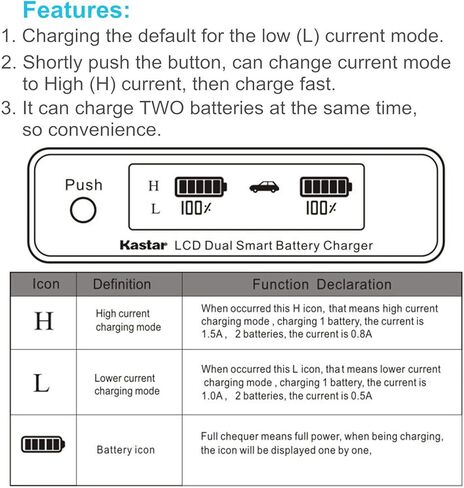Kastar 1 Pack Fully Decode LP-E19 Battery and LCD Dual Fast Charger Replacement for Canon Canon LP-E19 LP-E19N, LP-E4 LP-E4N, US 5751B002 Camera Battery, Canon LC-E4 LC-E4N, LC-E19 LC-E19N Charger in Saudi Arabia
