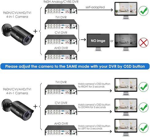 ZOSI 2.0 MP 1080P 4 في 1 كاميرات أمان TVI/CVI/AHD/CVBS كاميرا ليلية نهارية مسافة 100 قدم بالأشعة تحت الحمراء، غلاف معدني من الألومنيوم، متوافق مع HD-TVI، AHD، CVI، وCVBS/960H DVR التناظري (مجدد معتمد) in Kuwait