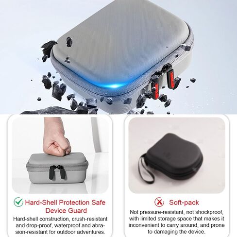 Sanpyl Carrying Case for Action Camera, Shockproof Storage Bag Mini Protective Case for Camera and Accessories in Saudi Arabia