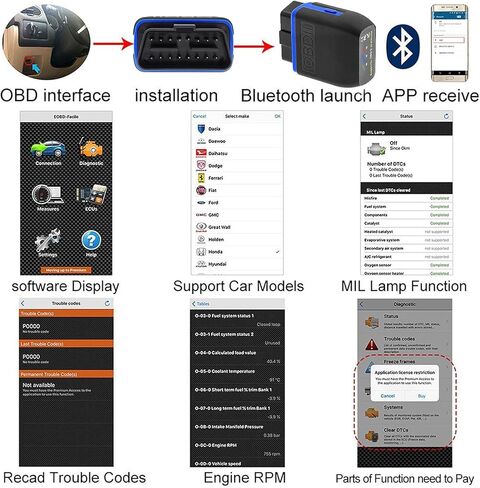 OBD2 Bluetooth Scanner Code Reader for Android Windows, Auto Car Diagnostic Scan Tool Odb2 OBDII Adapter for Check Engine Light for Torque Pro, OBD Fusion, DashCommand, Car Scanner App in Saudi Arabia