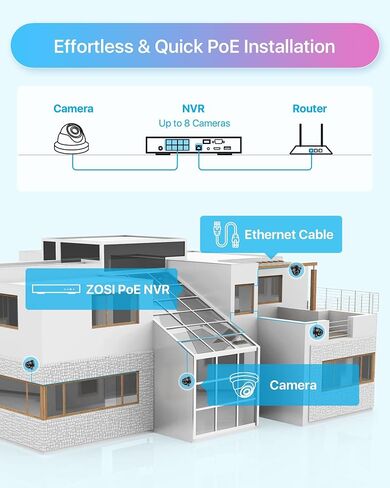 كاميرا ZOSI 5MP Add-on PoE Security IP خارجية داخلية، (2880 × 1620) 3K HD كاميرا مراقبة قبة مقاومة للطقس مع رؤية ليلية 80 قدمًا، 24 قطعة LED، زاوية عرض 95 درجة (العمل فقط PoE NVR) in Saudi Arabia