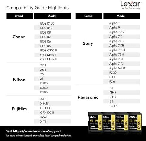 Lexar 512GB Professional 2000x SDXC Memory Card, UHS-II, C10, U3, V90, Full-HD & 8K Video, Up to 300MB/s Read, for DSLR, Cinema-Quality Video Cameras (LSD2000512G-RNNNU) in Saudi Arabia