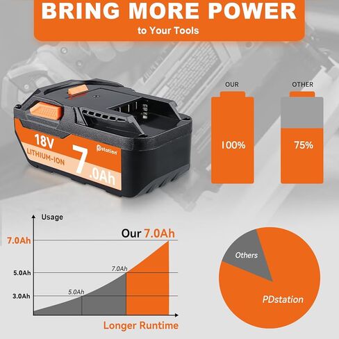 PDstation 2Pack 7.0Ah R840087 استبدال الليثيوم لبطارية Ridgid 18V متوافقة مع بطارية Ridgid 18V R840085 R840087 R840083 R840086 R840089 AC840085 AC840086 أدوات الحفر اللاسلكية in Saudi Arabia