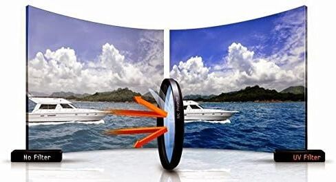 Pro Glass 58mm HD MC UV Filter for: Canon RF 75-300mm f/4-5.6 Lens (7155C002) Ultraviolet Protective Filter in Saudi Arabia