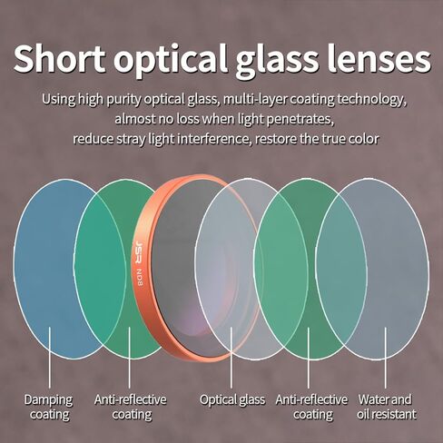 Optical Glass HD Lens Filter for DJI Osmo Nano CPL Polarizing Protective ND8 ND16 ND32 ND64 1/4 Black Mist Star Night Filters Accessories (ND8) in Saudi Arabia