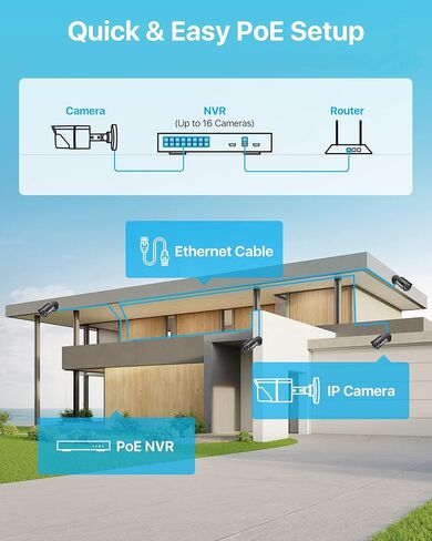 ZOSI 4K 16CH PoE Security Camera System, 16 x 8MP PoE IP Camera Outdoor Indoor with Human Detection, 100ft IR Night Vision, IP66 Weatherproof, 4K 16CH H.265+ NVR with 4TB HDD for 24/7 Audio Recording | 100ft Night Vision, AI Human/Vehicle Detection, Insta in Saudi Arabia