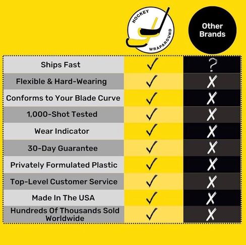 Wraparound Hockey Stick Blade Protector for Off Ice Training - Long Lasting -Cuts to Fit Junior, Senior Sticks - Hockey Training Equipment, Accessories, Gear in Kuwait