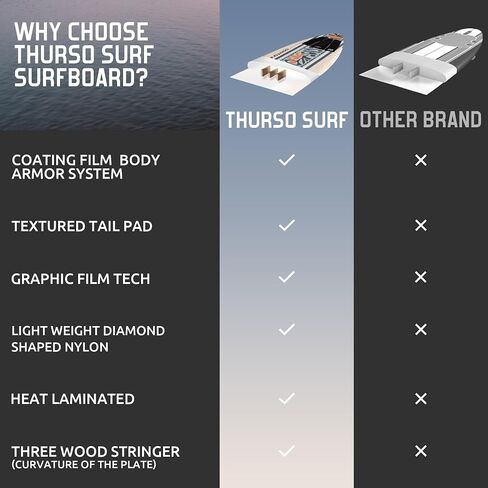 Billabong x CONTOUR SURF 7ft/8ft Soft Top Foam Surfboard for Beginner Adults and Kids Lightweight Shortboard for Surfing Durable, Stable, and Easy to Ride for All Levels Surfers in Saudi Arabia
