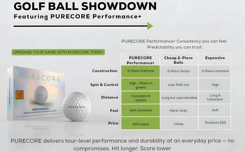 PURECORE Performance+ Distance Golf Balls – Premium 3-Piece Urethane | 98 Compression | Extra Soft Feel, Predictable Flight, Balanced Spin & Consistent Distance in Saudi Arabia