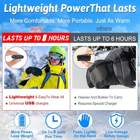 Lightweight Heated Gloves with Ultra-Thin 5000mAh Battery & USB-C Charging - 8Hrs Warmth for Men/Women, Waterproof for Skiing, Hiking, Snowboarding, Shoveling, Hunting, Arthritis Relief in Saudi Arabia