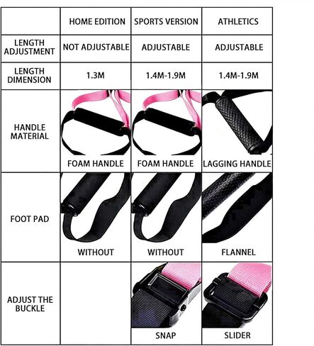 Adjustable Suspension Trainer Kit, Resistance Training Exercise Straps for Full Body Workouts, Includes Door Ancho, Extension Belt & Handles, Bodyweight for Arena Edition, Pink in Saudi Arabia
