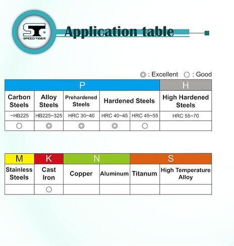 مطحنة نهاية مربعة من كربيد الحبوب الدقيقة من SPEED TIGER - 4 فلوت - 10 مم 75 لتر (قطعة واحدة، 10 مم) - لطحن سبائك الفولاذ والفولاذ الصلب والمعادن والمزيد - مجموعات قطع مطحنة لأصحاب الأعمال اليدوية والمحترفين in Saudi Arabia