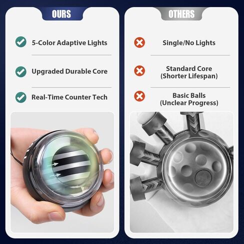 Wrist Ball, 2026 New Wrist Ball Exerciser, Auto-Start Gyroscopic Forearm Exerciser with LED Lights, Adjustable Resistance for Enhance Grip Strength in Saudi Arabia