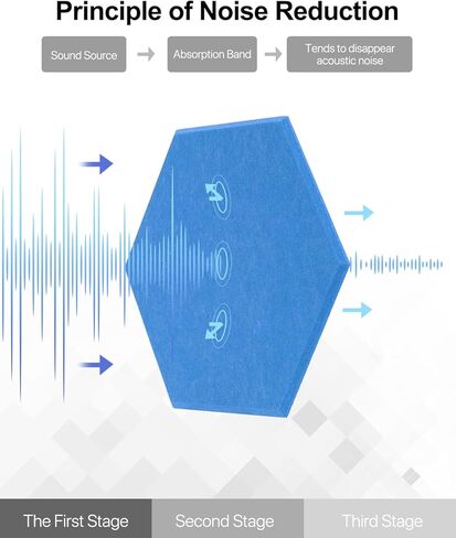 18 Pack Soundproof Wall Panels Self-Adhesive, Square Sound Proof Foam Panels for Wall, High Density Acoustic Panels, Acoustic Foam Panels for Home Office, Reccording Studio 12" X 12" X 0.4" Black in Kuwait