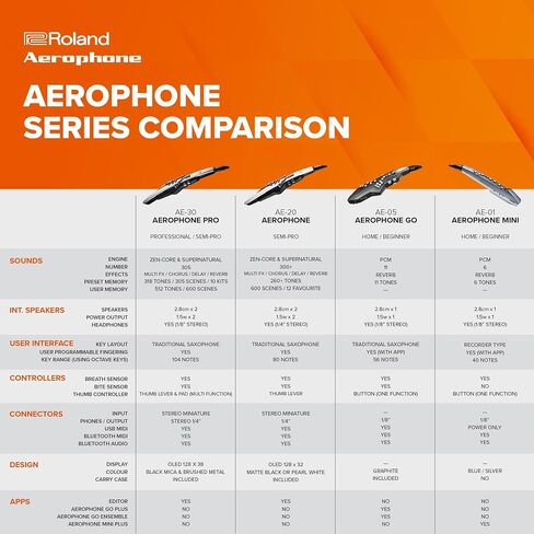 رولاند ايروفون AE-20 أداة النفخ الرقمية in Saudi Arabia