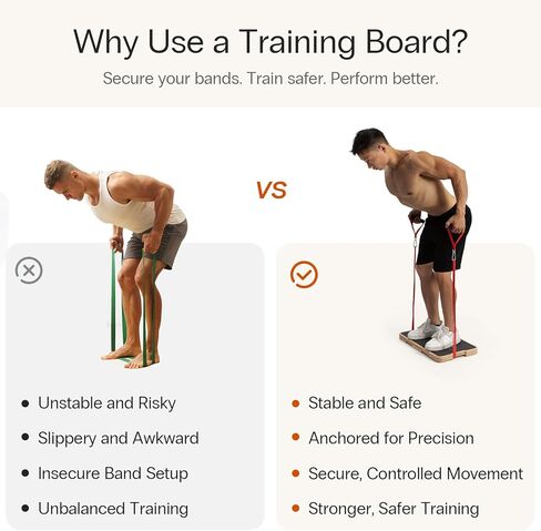 StrongTek Resistance Band Training Platform, Heavy-Duty Bamboo/Wood Board for Safe & Stable Resistance Workouts, Non-Slip, 1000 lbs Capacity for Arms, Shoulders, Core, Back & Legs in Saudi Arabia