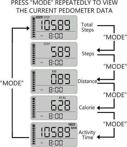 3D Pedometer with Carabiner, Accurate Step Tracker, Step Counter, Distance Tracker, 7 Days Memory, Calorie Counter for Men Women Kids Seniors in Saudi Arabia