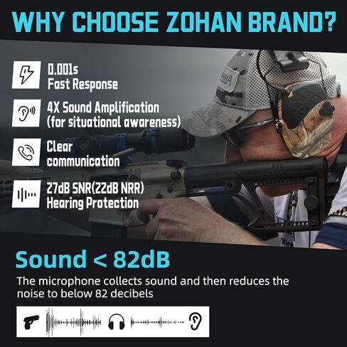 ZOHAN EM054 حماية الأذن الإلكترونية لنطاق الرماية مع تضخيم الصوت وتقليل الضوضاء، واقيات الأذن لمجموعة الأسلحة in Kuwait