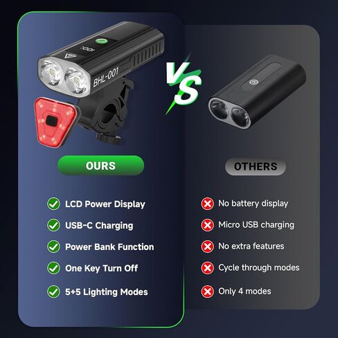 Super Bright Bike Lights for Night Riding, 5000mAh USB C Rechargeable LED Bicycle Light Front and Rear, 2000 Lumens Headlight and Back Tail Light Set for Road Mountain Urban Cycling in Saudi Arabia