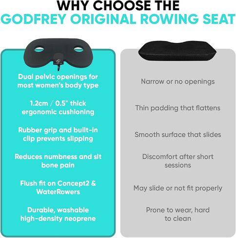 Godfrey Original Rowing Boat Seat Pad for Men & Women - Anti-Slip Rower Pad for in-Boat, Concept2, Water Rowers & Rowing Machines in Saudi Arabia