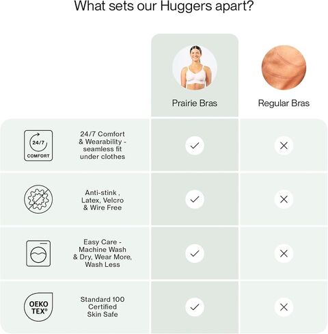 HuggerLUMA Post Surgery Women's Sports Bra | Compression Bra for Lymphedema | Front Closure | Wire-Free in Saudi Arabia