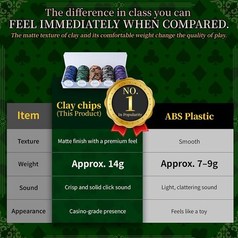 Poker Chips 100pcs Set with Case – Casino Grade Clay Composite, Weighted 14g, Home Casino Game, Beginner Friendly Gift in Saudi Arabia