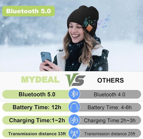 Bluetooth Beanie for Men Hat with Headphones,Unisex Tech Gifts Stocking Stuffers Adults in Saudi Arabia