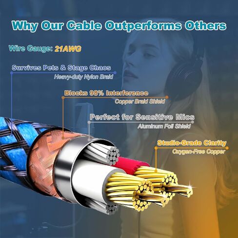 كابل ميكروفون احترافي بطول 6 أقدام XLR ذكر إلى أنثى، سلك ميكروفون استوديو مزدوج الحماية - نحاس خالٍ من الأكسجين للبث/البث المباشر/المسرح، مضفر من النايلون الأزرق in Kuwait