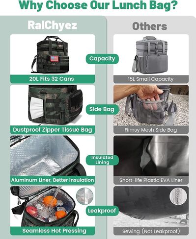 RalChyez Tactical Lunch Box, 20L Large Heavy Duty Double Deck Insulated Lunch Bag Leakproof Expandable Tote Cooler with Shoulder Strap for Adult Men Women Work Fishing Picnic Travel Black in Saudi Arabia