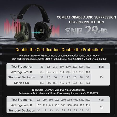 EARMOR M31 PLUS حماية الأذن الإلكترونية للرماية، أغطية أذن تكتيكية مع خاصية إلغاء الضوضاء وتضخيم الصوت in Kuwait