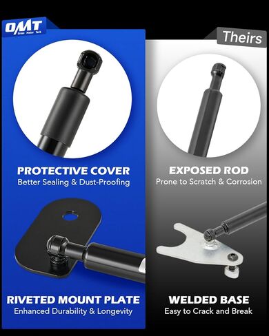 Orion Motor Tech Tailgate Assist Compatible with 2002-2008 RAM 1500, 2003-2009 RAM 2500 3500, Heavy Duty Tailgate Shock Truck Tailgate Lift Assist in Saudi Arabia