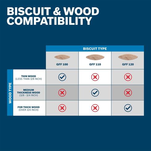 Bosch GFF120 50-Piece #20 Joining Biscuits - Ideal for Edge-to-Edge, Face-to-Edge, and Miter Joints in Saudi Arabia