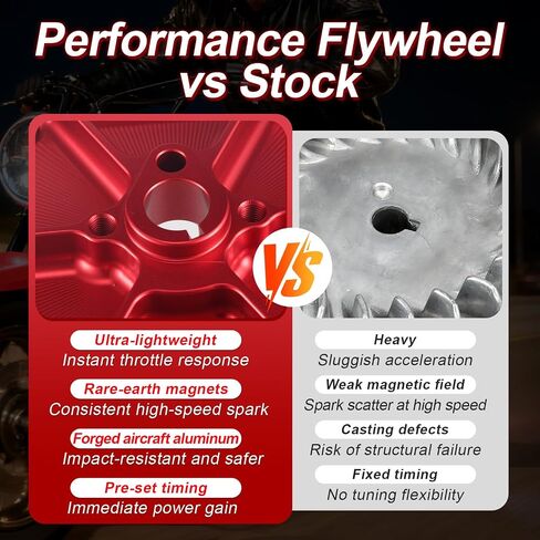 Ultra-Light Flywheel لـ Honda GX200/Clone ، Clone 196CC ، Ducar 196/212 و Tillotson 196/225/228/236 ، Wildcat 223 ، Predator Ghost 212 ، و Predator 224cc محركات الهيمات 32 درجة مئوية in Kuwait