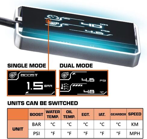 Shadow OBD2 Digital Meter Gauge D-Meter 2 Multi-Functional Display with OverSpeed Warning, Boost, Water Temp, Volt, Speed, RPM, Mileage and Other Alarm Function for 12V CANBUS Car Year Since 2012 in Saudi Arabia