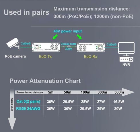 Ethernet Din-rail الصناعي على محول محور-10/100 ميغابت في الثانية ، نطاق 1200 متر ، 18-48 فولت العاصمة ، المكونات والتشغيل ، حماية الطفرة لكاميرات IP ، NVR ، CCTV in Kuwait