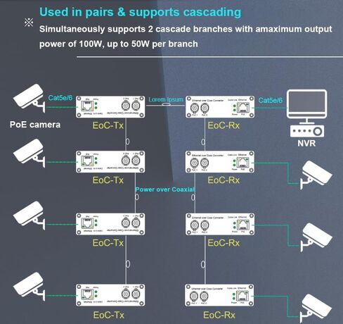 Ethernet Din-rail الصناعي على محول محور-10/100 ميغابت في الثانية ، نطاق 1200 متر ، 18-48 فولت العاصمة ، المكونات والتشغيل ، حماية الطفرة لكاميرات IP ، NVR ، CCTV in Kuwait