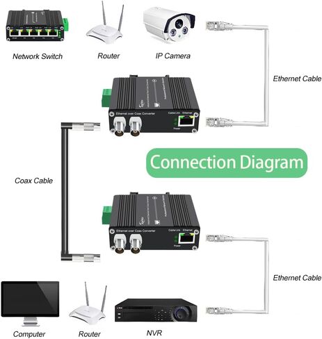 Ethernet Din-rail الصناعي على محول محور-10/100 ميغابت في الثانية ، نطاق 1200 متر ، 18-48 فولت العاصمة ، المكونات والتشغيل ، حماية الطفرة لكاميرات IP ، NVR ، CCTV in Kuwait