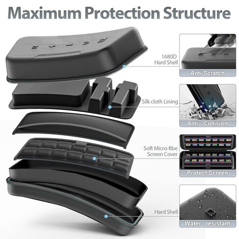 Switch 2 Case for Joycon 2 & Charger, Hard Shell Carrying Case for Nintendo Switch 2 (2025), Protective Portable Travel Bag Pouch with 28 Game Slots for Nintendo Switch Interactive Gaming Figures in Kuwait