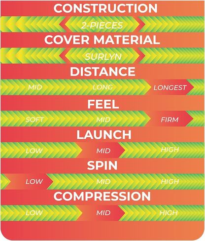 Bomba Golf Balls | Pack of 12 | Vibrant Colors | Unmatched Performance​ | The Mexican Golf Ball in Saudi Arabia
