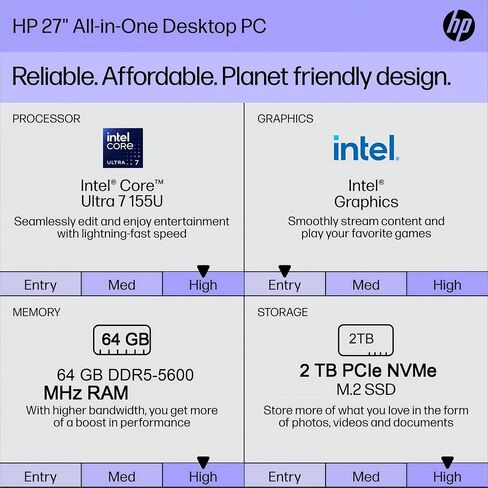 HP 23.8 inch All-in-One Desktop PC, FHD Display, Intel Core i5-1334U, 16 GB RAM, 512 GB SSD, Intel UHD Graphics, Windows 11 Home, Shell White, 24-cr0112 (2025) in Saudi Arabia