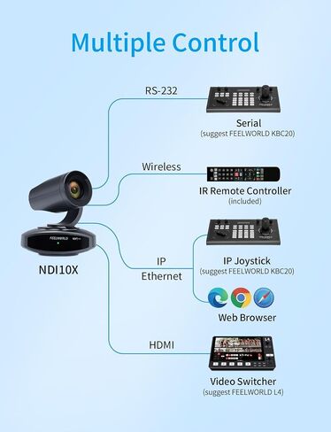 FEELWORLD 4K10X PTZ Camera 4K Resolution 10X USB HDMI for Video Conference Rooms Live Streaming Church Worship and Event with Zoom YouTube Teams OBS, AI Tracking Auto Focus POE Supported in Saudi Arabia