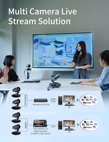 FEELWORLD 4K10X PTZ Camera 4K Resolution 10X USB HDMI for Video Conference Rooms Live Streaming Church Worship and Event with Zoom YouTube Teams OBS, AI Tracking Auto Focus POE Supported in Saudi Arabia