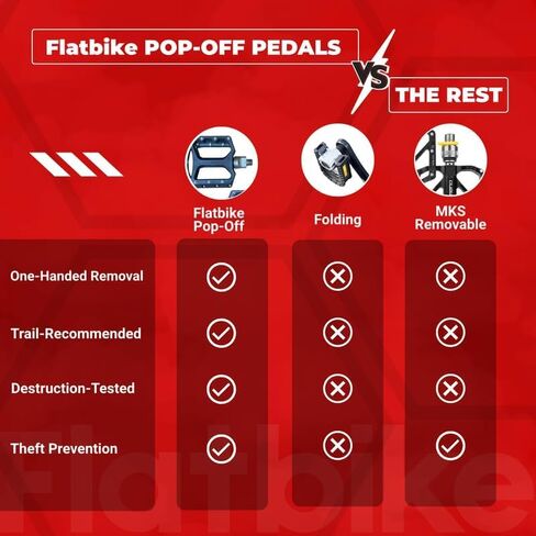 Pop-Off Pedals for All Bikes, Passed ISO-4210 Destruction Test, Removable Mountain Bike Pedals in Saudi Arabia
