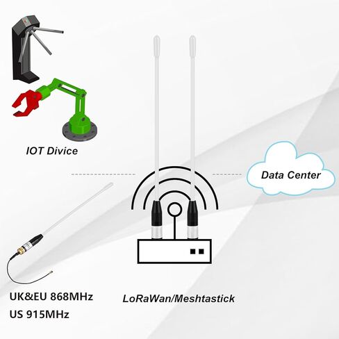 Meshtastic Lora Antenna 915MHz 10DBI GAIN - OMNI SMA Male Male Male 17cm Hantenna Long Range Soft (Green) in Saudi Arabia