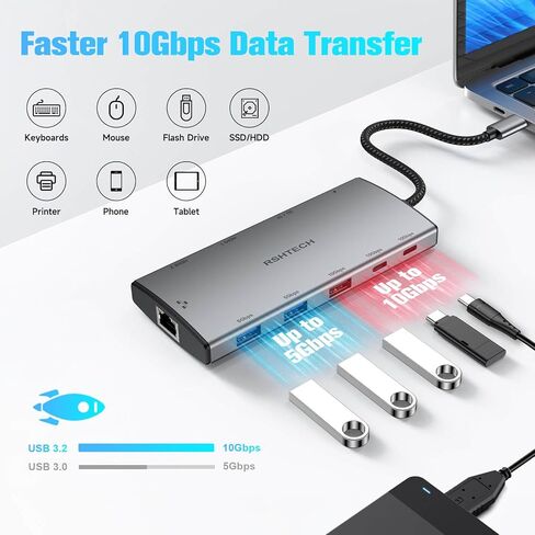 RSHTECH USB C HUB محطة إرساء DUAL STARTED 12 في 1 محول متعدد الأطوار عرض ثلاثية مع 2 HDMI ، 4K DP ، 3 USB 3.2 10GBPS ، 2 منافذ USB 3.0 ، 100 واط PD ، Gigabit Ethernet ، SD/TF لأجهزة Macbook ، أجهزة الكمبيوتر المحمولة المحمولة ، المحمول. in Kuwait
