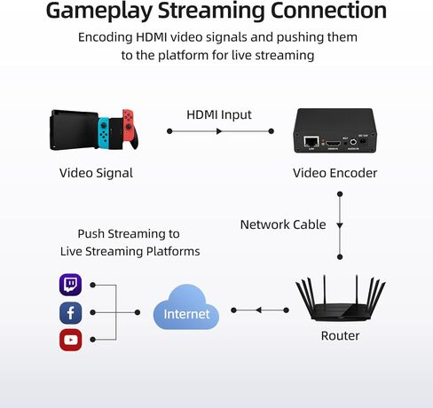 USB IP to HDMI HD Video Decoder- H.265/H.264 IP Camera & Streaming Mini Decoder for SRT/HTTP/RTSP/RTMP/M3U8/FLV/UDP,Support YouTube/Facebook/Twitter/Ig, LCD Display & Broadcast Platform in Kuwait