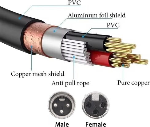 2 قطعة 1FT XLR 3 ذكر إلى سلك مكشوف كابل مفتوح النهاية، XLR 3PIN كابل صوت بديل مع أنابيب تقليص الحرارة لخلاط مضخم الصوت DJ/PA in Kuwait